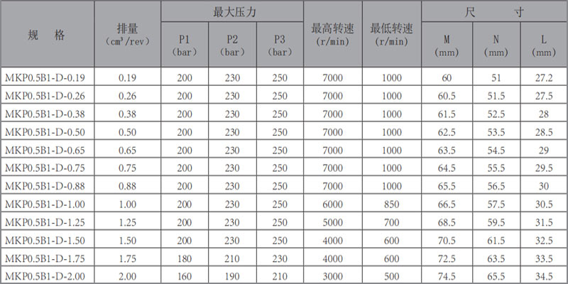MKP0.5B1-齒輪泵-型號.jpg