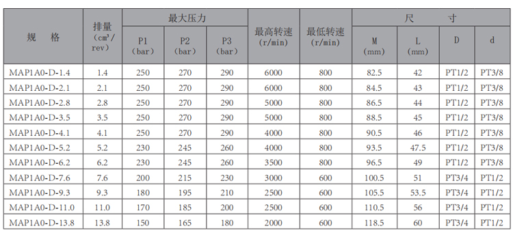 MAP1A0-齒輪泵-型號.jpg