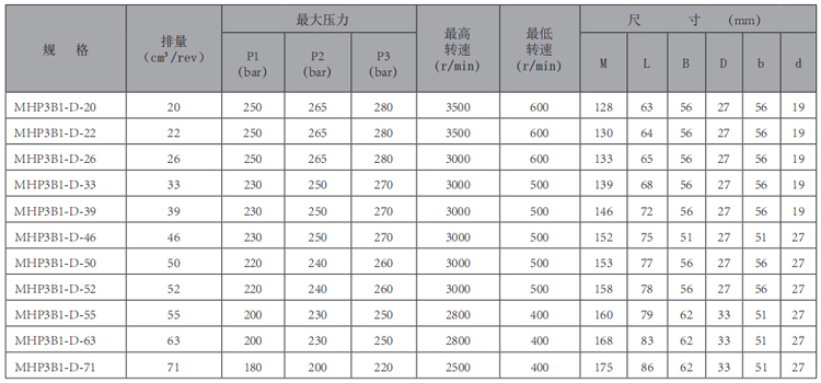 MHP3B1-齒輪泵-型號(hào).jpg